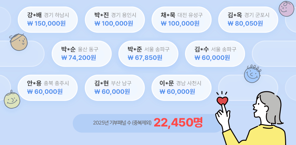 2025년 기부패널 수 (중복제외) 20,228명