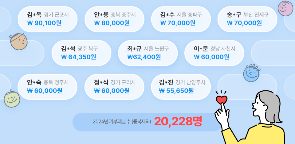 2024년 기부패널 수 (중복제외) 20,228명