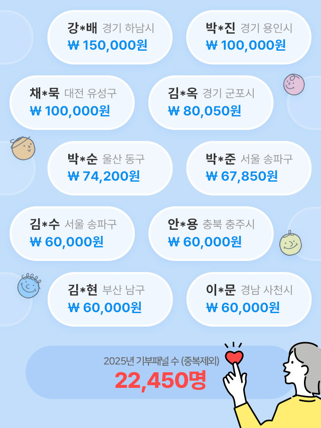 2025년 기부패널 수 (중복제외) 20,228명