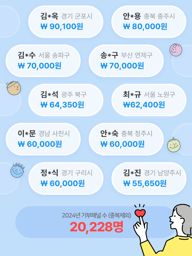 2024년 기부패널 수 (중복제외) 20,228명